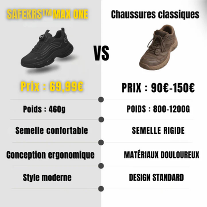 SAFEKRS™ MAX ONE S3 : Sécurité & Confort 12h Non-Stop